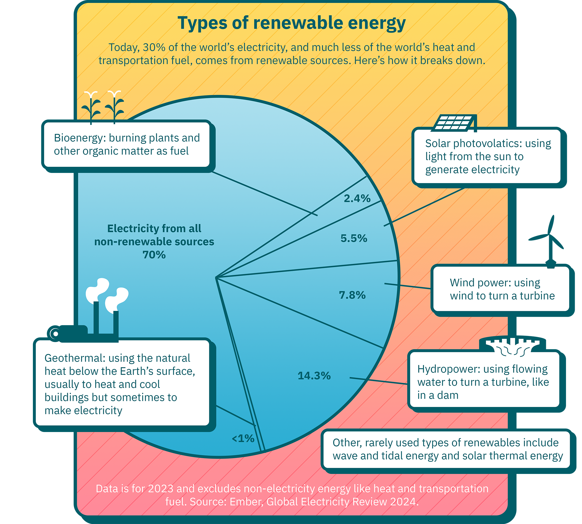 Renewable Energy | MIT Climate Portal